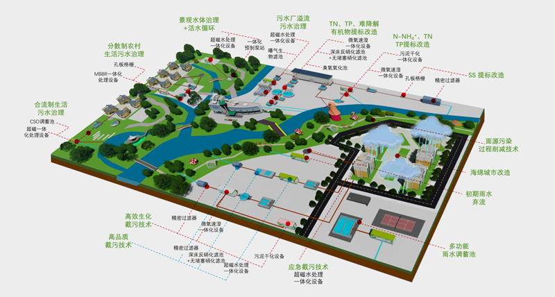 4业务领域-流域水环境_副本.png